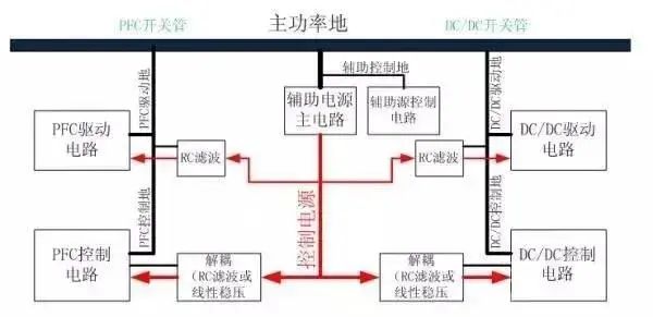 從九個方向全面講述電源PCB布板與EMC的關(guān)系！