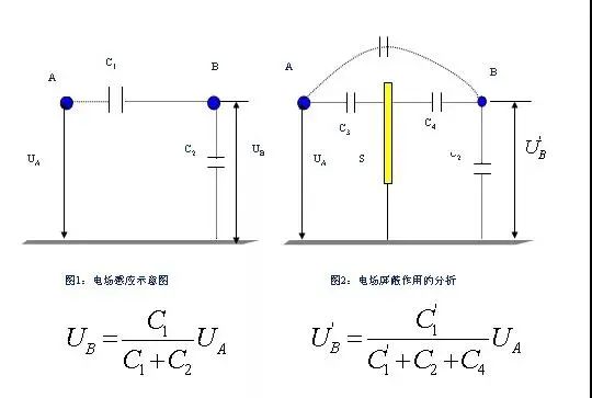 從九個方向全面講述電源PCB布板與EMC的關(guān)系！