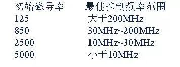 從九個方向全面講述電源PCB布板與EMC的關(guān)系！