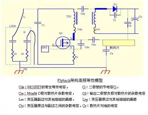 從九個方向全面講述電源PCB布板與EMC的關(guān)系！