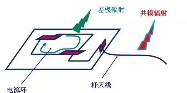 從九個方向全面講述電源PCB布板與EMC的關(guān)系！